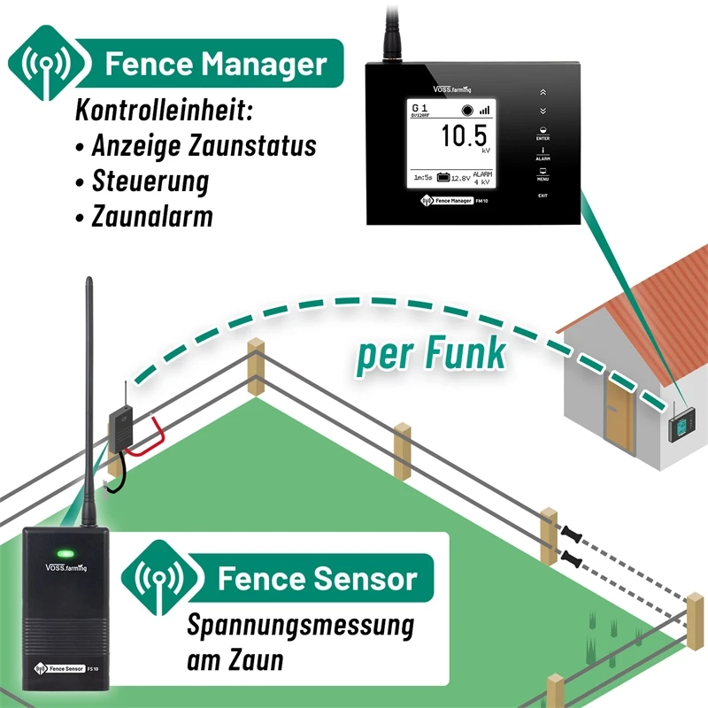 VOSS.farming Weidezaun-Überwachung Komplettset - Für 1 Zaun: FM 10 + 1x Sensor 4 VOSS.farming Weidezaun-Überwachung Komplettset - Für 1 Zaun: FM 10 + 1x Sensor – Bild 2