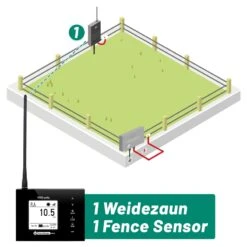 VOSS.farming Weidezaun-Überwachung Komplettset - Für 1 Zaun: FM 10 + 1x Sensor 24 VOSS.farming Weidezaun-Überwachung Komplettset - Für 1 Zaun: FM 10 + 1x Sensor -Optimal Ranchzaun Geschäft 41700 voss farming zaunueberwachung 1 zaun