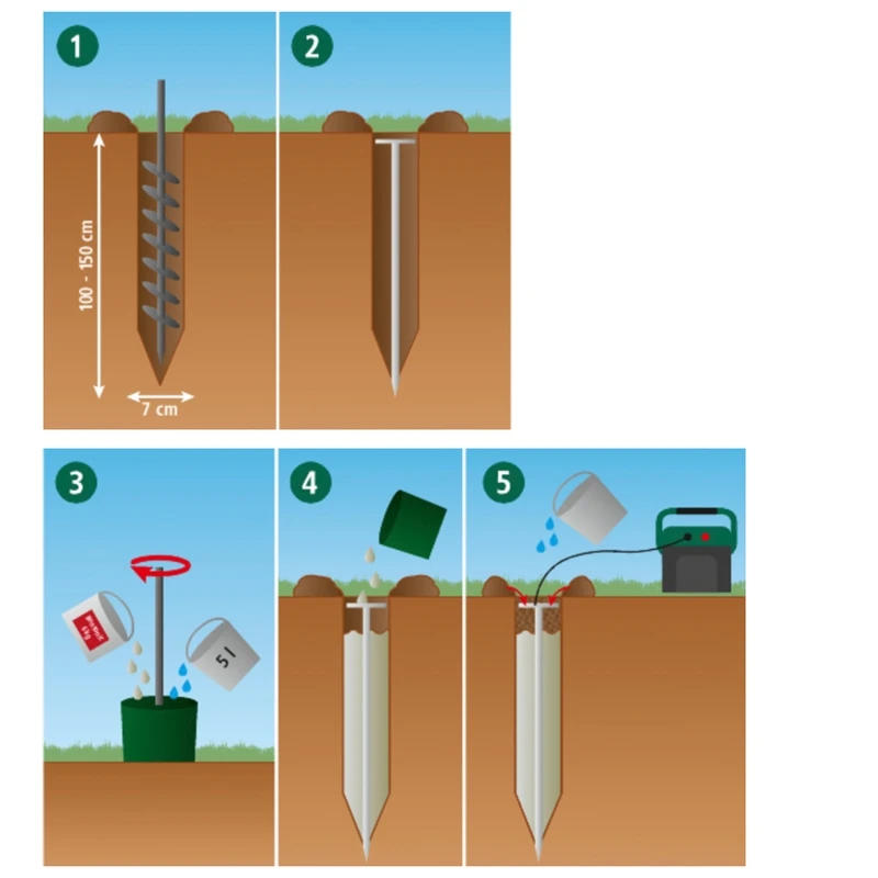 AKO "Bentonit" Erdungs-Mix, 6kg Eimer 5 AKO "Bentonit" Erdungs-Mix, 6kg Eimer – Bild 3