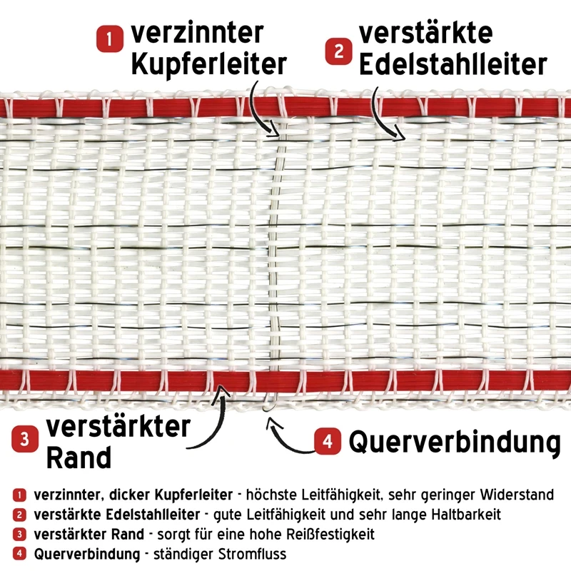 VOSS.farming Weidezaun Band 200m, 40mm, 1x0,3 Kupfer + 9x0,2 Niro, Weiß-rot 3*** 5 VOSS.farming Weidezaun Band 200m, 40mm, 1x0,3 Kupfer + 9x0,2 Niro, Weiß-rot 3*** – Bild 3
