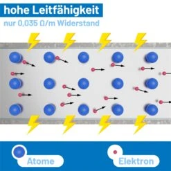 Stahldraht, 625 M, 2,5 Mm, Zink/Alu Legierung 7 Stahldraht, 625 M, 2,5 Mm, Zink/Alu Legierung -Optimal Ranchzaun Geschäft 44584 voss farming stahldraht mit einer sehr hohen leitfaehigkeit 3