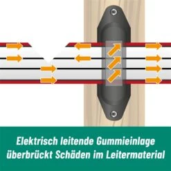 10x Profi Eck- Streckenisolator Bis 40mm Band 21 10x Profi Eck- Streckenisolator Bis 40mm Band -Optimal Ranchzaun Geschäft 44632 04 profi anfangsisolator