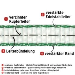 VOSS.farming Rehzaun Für Garten Mit Band 50 M (230 Volt) 26 VOSS.farming Rehzaun Für Garten Mit Band 50 M (230 Volt) -Optimal Ranchzaun Geschäft 44673 Elektroband fuer Pferde Pferdeband Weidezaunbaender 12mm VOSS.farming 1