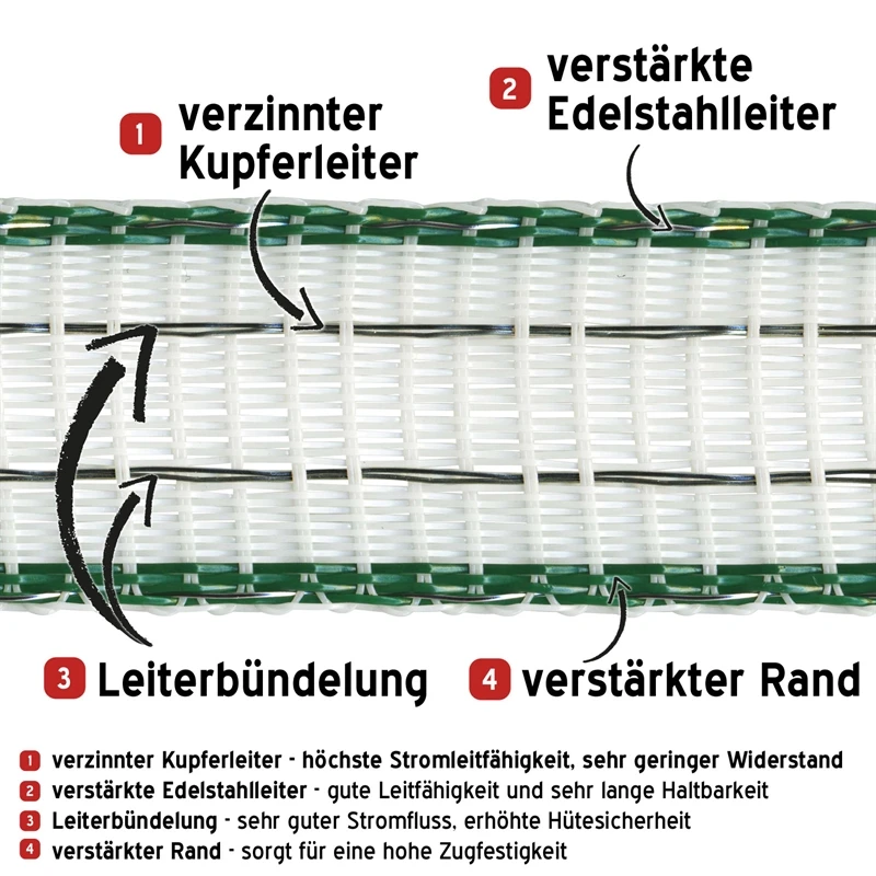 Weidezaun Band 200m, 20mm, 2x0,3 Kupfer + 4x0,3 Niro, Weiß-grün 4**** 5 Weidezaun Band 200m, 20mm, 2x0,3 Kupfer + 4x0,3 Niro, Weiß-grün 4**** – Bild 3