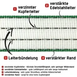 Weidezaun Band 200m, 40mm, 4x0,3 Kupfer + 6x0,3 Niro, Weiß-grün 4**** 7 Weidezaun Band 200m, 40mm, 4x0,3 Kupfer + 6x0,3 Niro, Weiß-grün 4**** -Optimal Ranchzaun Geschäft 44675 Weideband Weidezaunband 40mm VOSS.farming 1