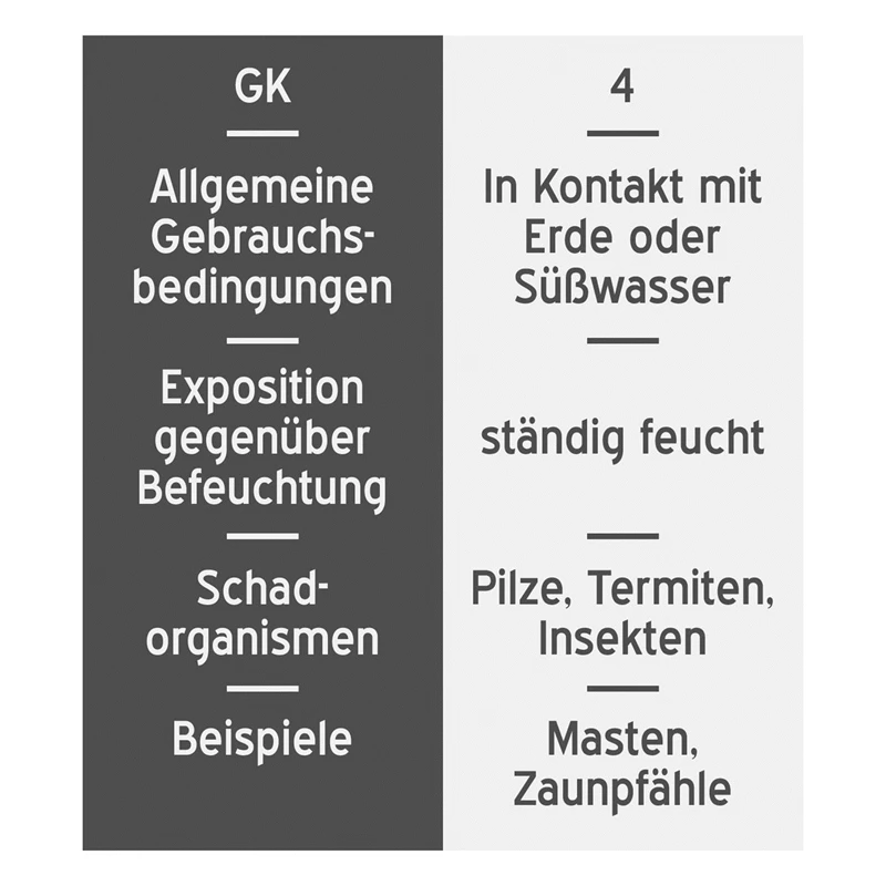 10x Octo-Wood Festzaunpfahl 180cm X 80mm 4 10x Octo-Wood Festzaunpfahl 180cm X 80mm – Bild 2