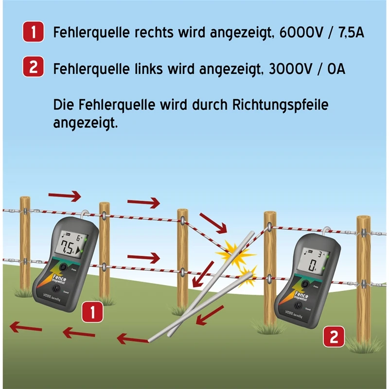 VOSS.farming Digitaler Zaunkompass & Prüfer, "iFence Inspektor" 4 VOSS.farming Digitaler Zaunkompass & Prüfer, "iFence Inspektor" – Bild 2
