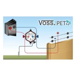 VOSS.pet Duo-Blitzschutz -Optimal Ranchzaun Geschäft 44880 2