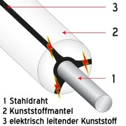 VOSS.farming MustangWire, Horsewire, 200 M, Weiß 9 VOSS.farming MustangWire, Horsewire, 200 M, Weiß -Optimal Ranchzaun Geschäft 44950 Pferdedraht Horsewire Horse Wire Equifence Equi Fence Mustangwire Mustang Wire