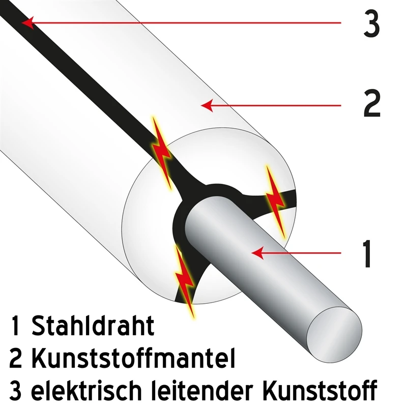 VOSS.farming MustangWire, Horsewire, 200 M, Weiß 5 VOSS.farming MustangWire, Horsewire, 200 M, Weiß – Bild 3