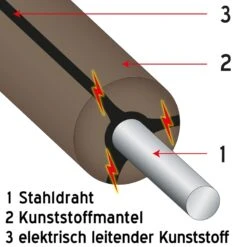 VOSS.farming MustangWire, Horse Wire, 200 M, Braun -Optimal Ranchzaun Geschäft 44951 Horsewire Horse Wire Hippowire Hippo Wire Mustangwire Mustang Wire Draht fuer Pferde