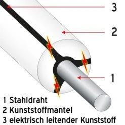 VOSS.farming MustangWire, Horsewire, 400m / Ø8mm, Weiß -Optimal Ranchzaun Geschäft 44956 voss farming mustangwire horsewire 400m aufbau