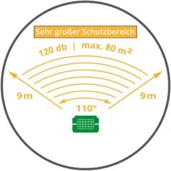 VOSS.sonic 2000 Ultraschall Abwehr (Solar + Blitzlicht) Katzenschreck, Katzenabwehr, Hundeschreck 18 VOSS.sonic 2000 Ultraschall Abwehr (Solar + Blitzlicht) Katzenschreck, Katzenabwehr, Hundeschreck -Optimal Ranchzaun Geschäft 45022 5 voss sonic 2000 grosse reichweite hohe flaechendeckung 1