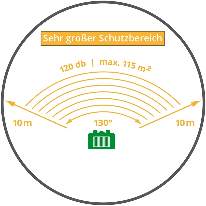 VOSS.sonic 2200 Ultraschall-Abwehr Mit Solarbetrieb 6 VOSS.sonic 2200 Ultraschall-Abwehr Mit Solarbetrieb – Bild 4