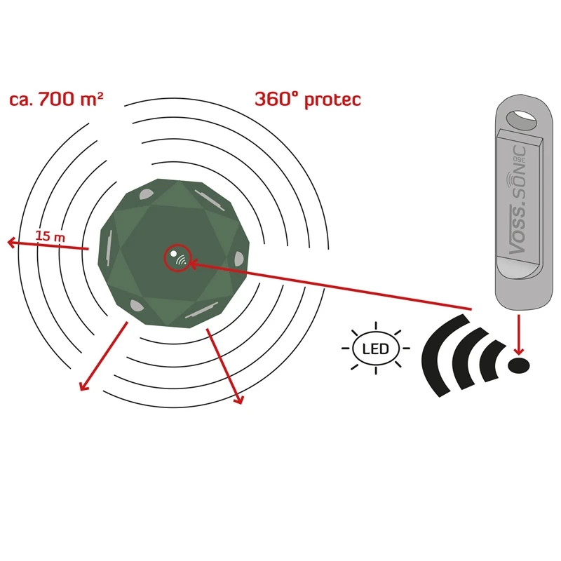 VOSS.sonic 360 Ultraschall Marderschreck, Marderabwehr Für Auto, Haus Und Dachboden 4 VOSS.sonic 360 Ultraschall Marderschreck, Marderabwehr Für Auto, Haus Und Dachboden – Bild 2