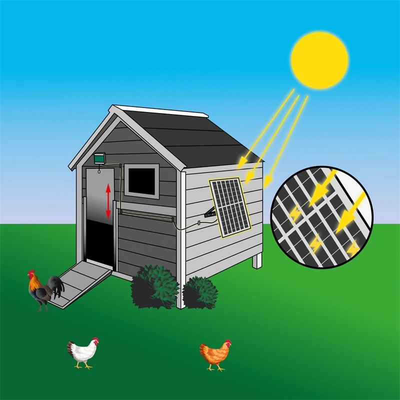 SET VOSS.farming Chicken-Door + Hühnerklappe, Alu 220 X 330mm + Solar-Akku 4 SET VOSS.farming Chicken-Door + Hühnerklappe, Alu 220 X 330mm + Solar-Akku – Bild 2