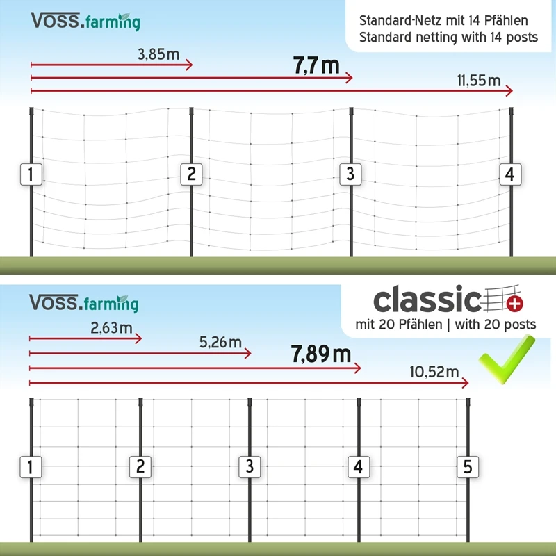 VOSS.farming Classic+ 50m Kleintiernetz, Kaninchenzaun, 65cm, 20 Pfähle, 1 Spitze, Grün 5 VOSS.farming Classic+ 50m Kleintiernetz, Kaninchenzaun, 65cm, 20 Pfähle, 1 Spitze, Grün – Bild 3
