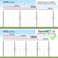 VOSS.farming FarmNET+ 50m Schafnetz, Ziegennetz, Elektronetz, 90cm, 20 Pfähle, 2 Spitzen, Grün -Optimal Ranchzaun Geschäft VOSS.farming farmNET plus mit 20 Standpfaehlen 2